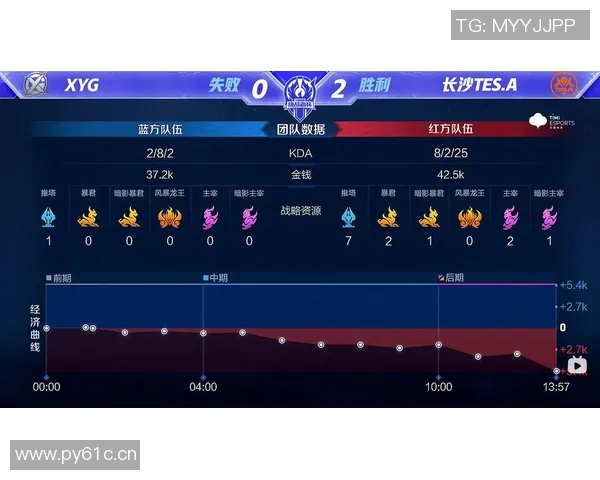 挑战者杯最新积分榜TES战队以97分稳居第一名引发关注