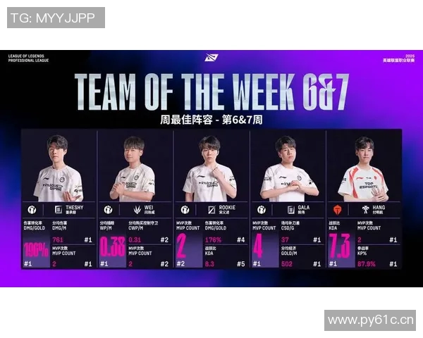 洲际赛分析：IG团队协作的亮眼表现与战术执行探讨