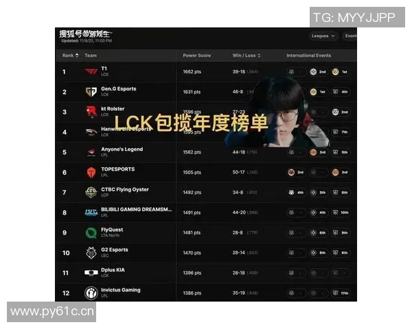 英雄联盟灵活性排行榜揭晓TES战队荣登第四名引发热议